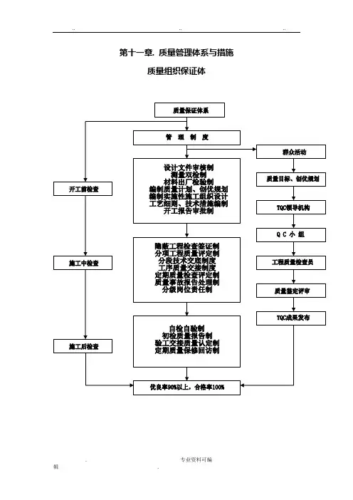 质量管理体系与措施方案