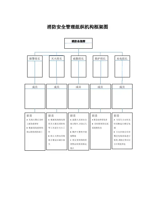 消防安全管理组织机构框架图