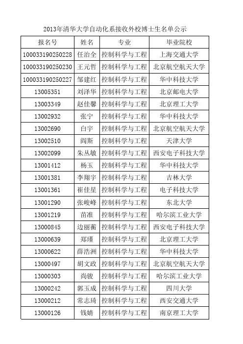 2013年清华大学自动化系接收外校博士生名单公示