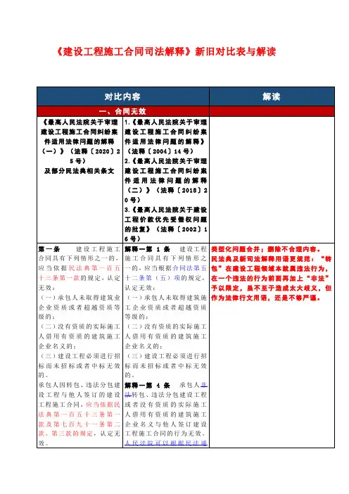 《建设工程施工合同司法解释》新旧对比表与解读