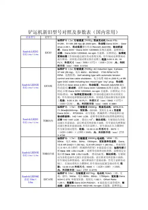 LH铲运机