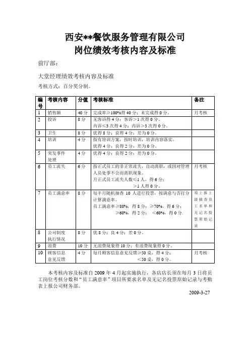 各岗位绩效考核内容及标准