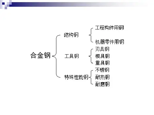材料的性质表格