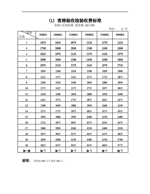 电梯检验收费标准