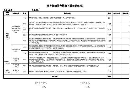 财务部绩效考核表(财务经理岗)