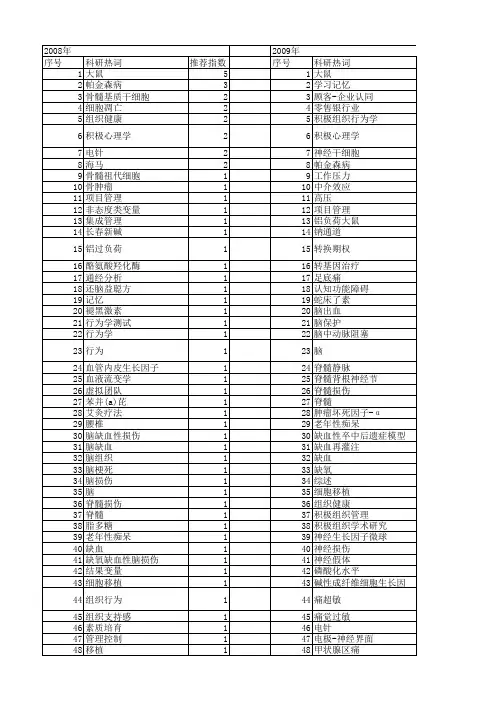 【国家自然科学基金】_组织行为学_基金支持热词逐年推荐_【万方软件创新助手】_20140731