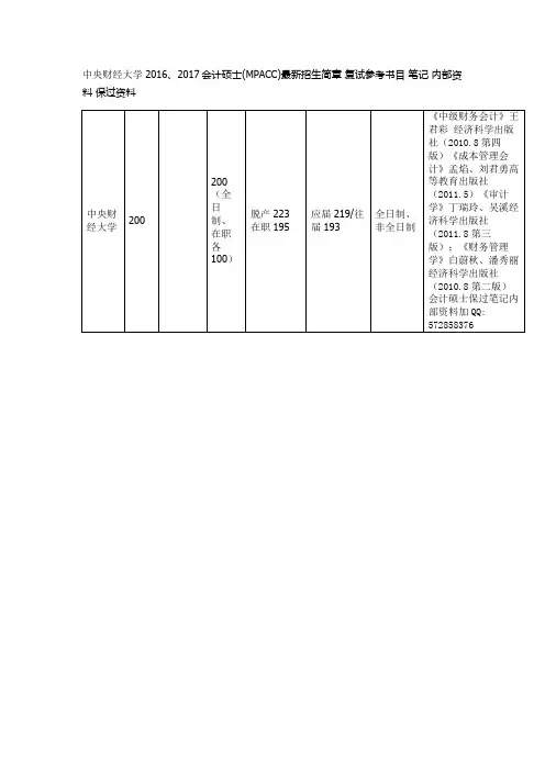 中央财经大学2016、2017会计硕士(MPACC)最新招生简章 复试参考书目 笔记 内部资料 保过资料