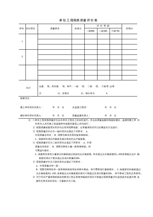 单位工程观感质量评价表