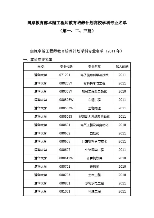 国家教育部卓越工程师教育培养计划高校学科专业名单(第一二三批)