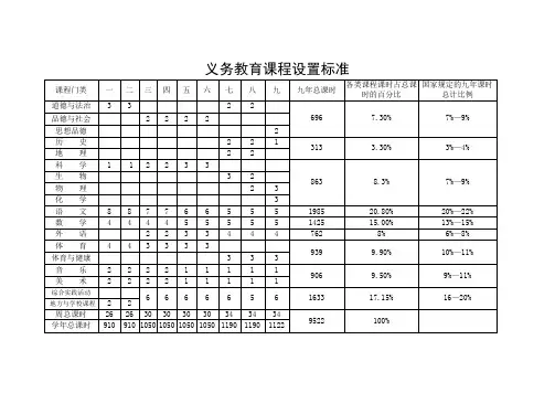 义务教育课程设置标准