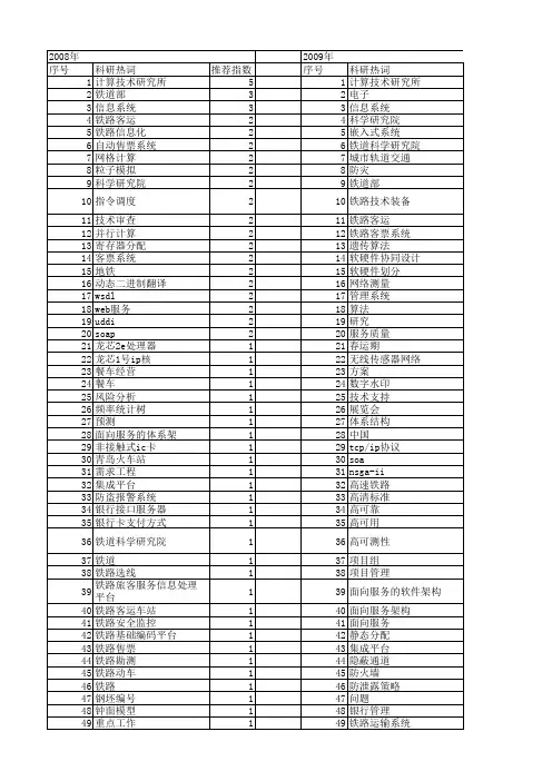 【计算机应用】_计算技术研究所_期刊发文热词逐年推荐_20140723