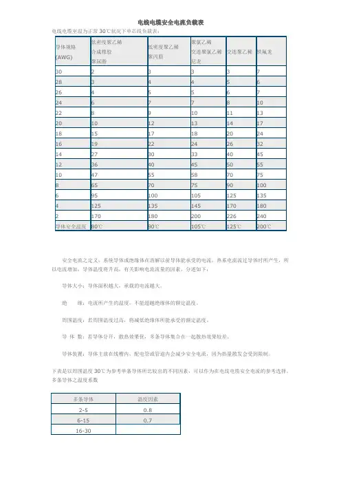 电线电缆安全电流负载表