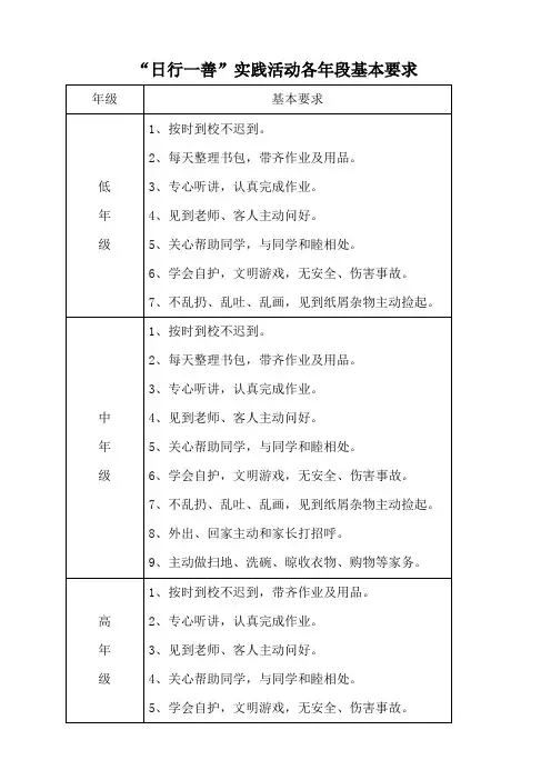 日行一善