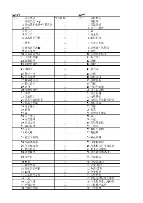 【江苏省自然科学基金】_化学结合_期刊发文热词逐年推荐_20140820