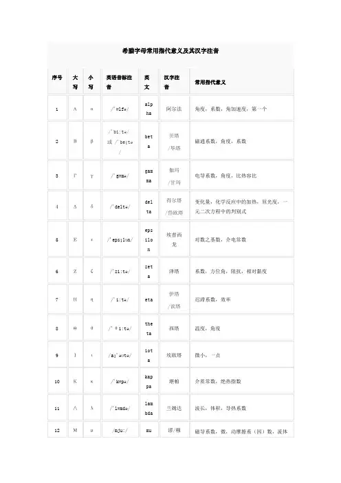 希腊字母常用指代意义及其汉字注音