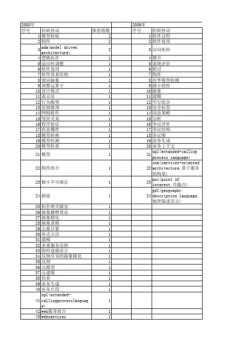 【软件学报】_抽象_期刊发文热词逐年推荐_20140727