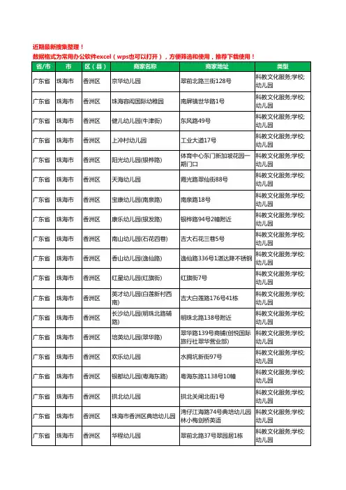 2020新版广东省珠海市香洲区幼儿园工商企业公司商家名录名单黄页联系方式电话大全272家
