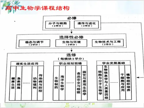 细胞是生命活动的基本单位【新】人教版高中生物必修一PPT完美版