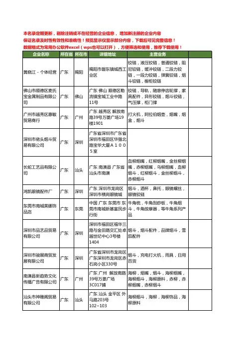 新版广东省烟斗工商企业公司商家名录名单联系方式大全218家
