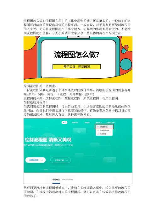 流程图怎么做？绘制流程图时有哪些要素需要注意