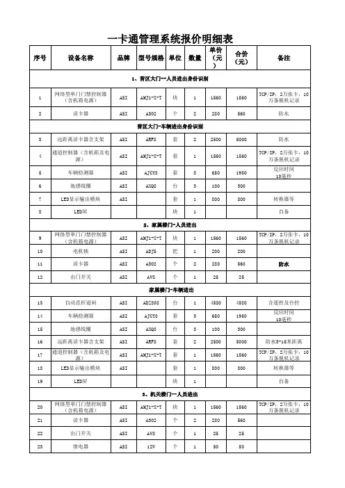 TO丁经理一卡通系统报价清单20140925