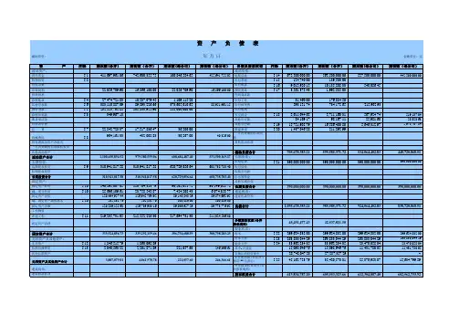 Excel实战技巧模板1000例：资产负债表6