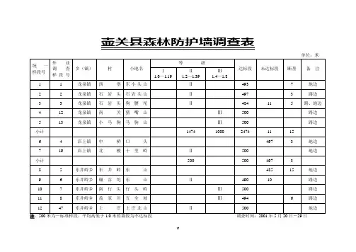 森林防护墙调查表