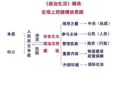 政治生活第一课复习