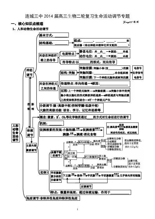 2014届高三生物二轮复习生命活动调节专题