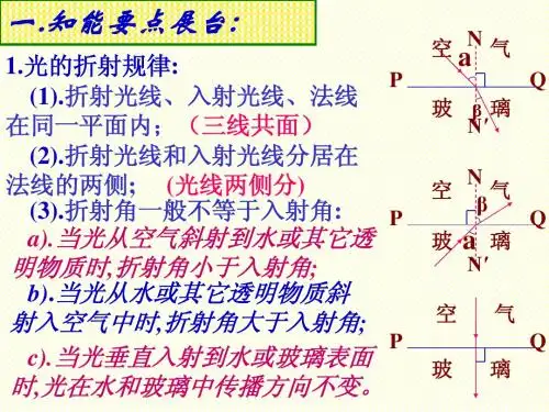 光的折射复习