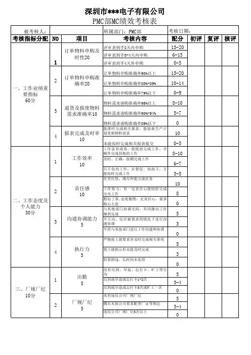 PMC部门MC绩效考核表(初稿)1