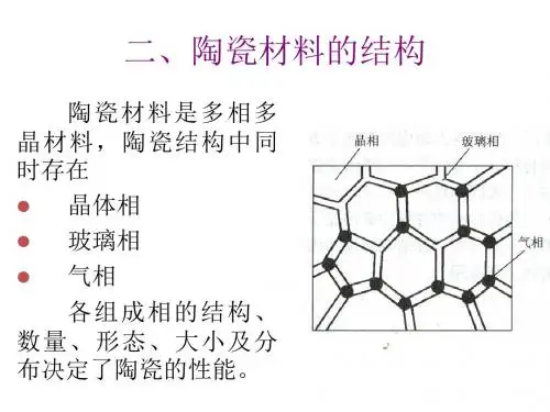 陶瓷材料的结构