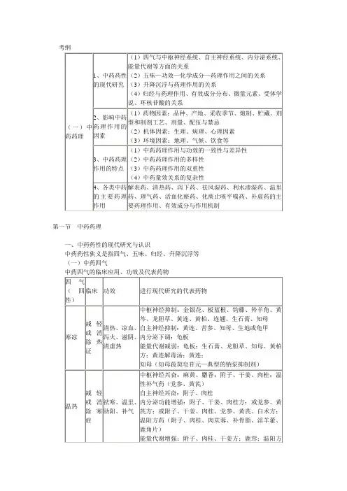中药药理与毒理1