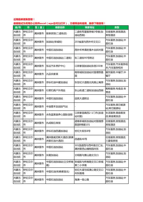2020新版内蒙古自治区呼伦贝尔市满洲里市加油站服务工商企业公司商家名录名单黄页联系方式大全21家
