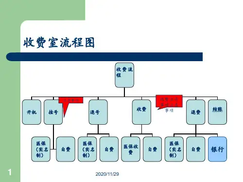 医院收费流程 ppt课件