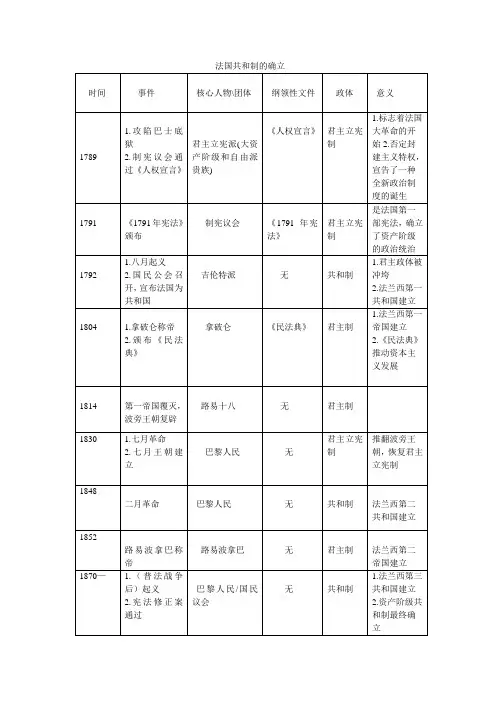 法国共和制的确立