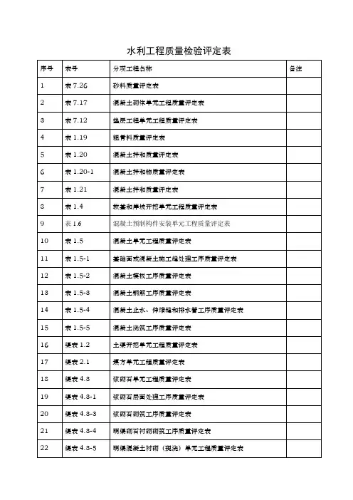 水利水电工程资料表格