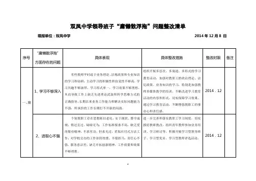 学校“庸懒散浮拖”问题整改清单