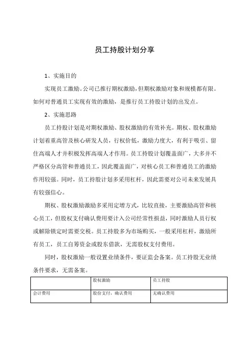员工持股方案设计(员工持股计划分享)