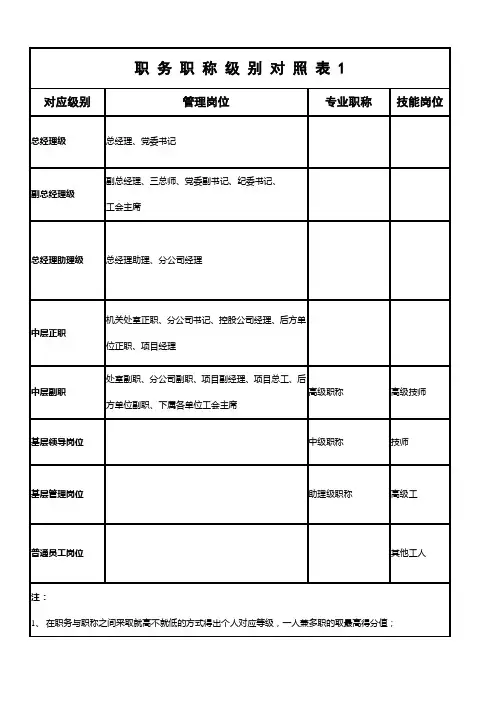 山东路桥职务职称级别对照表1--030701