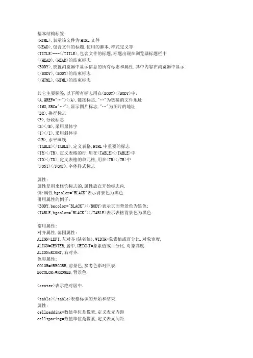 html标签及属性大全