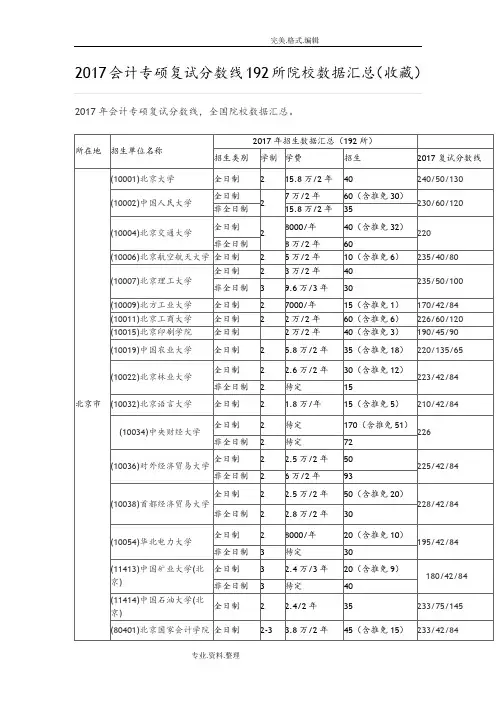 2018年会计专硕分数线