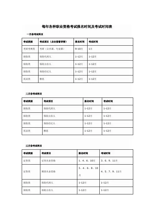 每年各种职业资格考试报名时间及考试时间表