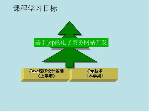 JSP网站开发任务1