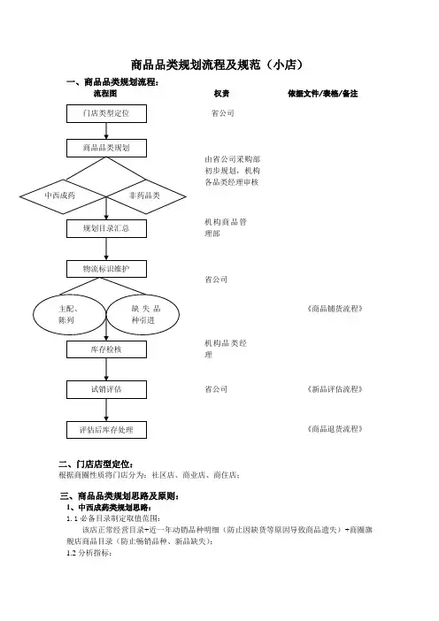 商品品类规划流程及规范