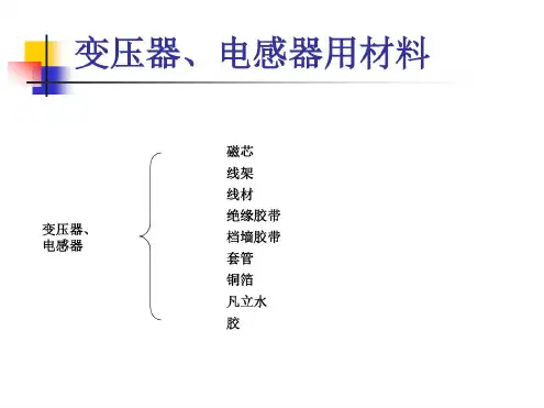 变压器与电感原材料