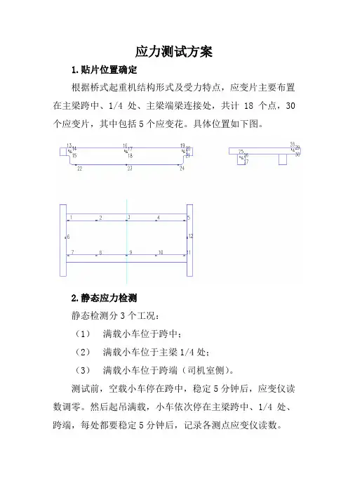 应力测试方案