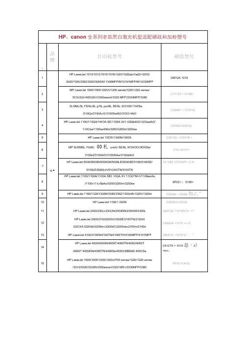 HPcanon硒鼓适用机型对照大全.