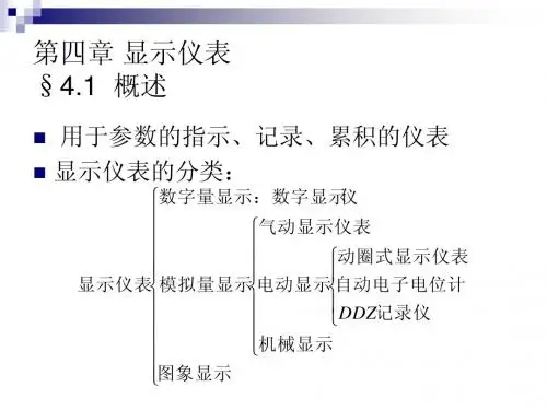 显示仪表_化工仪表