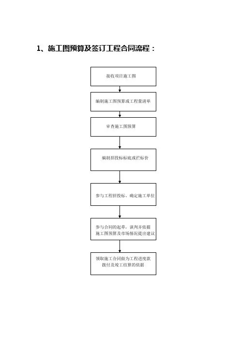 施工图预算与签订工程合同流程图